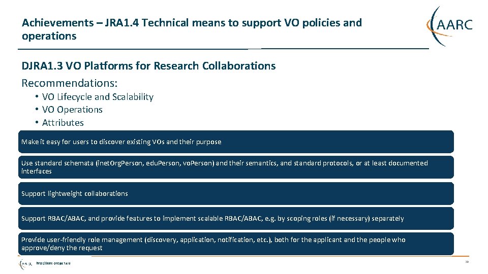 Achievements – JRA 1. 4 Technical means to support VO policies and operations DJRA