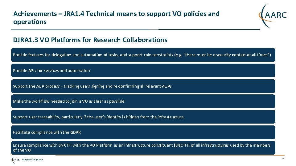 Achievements – JRA 1. 4 Technical means to support VO policies and operations DJRA