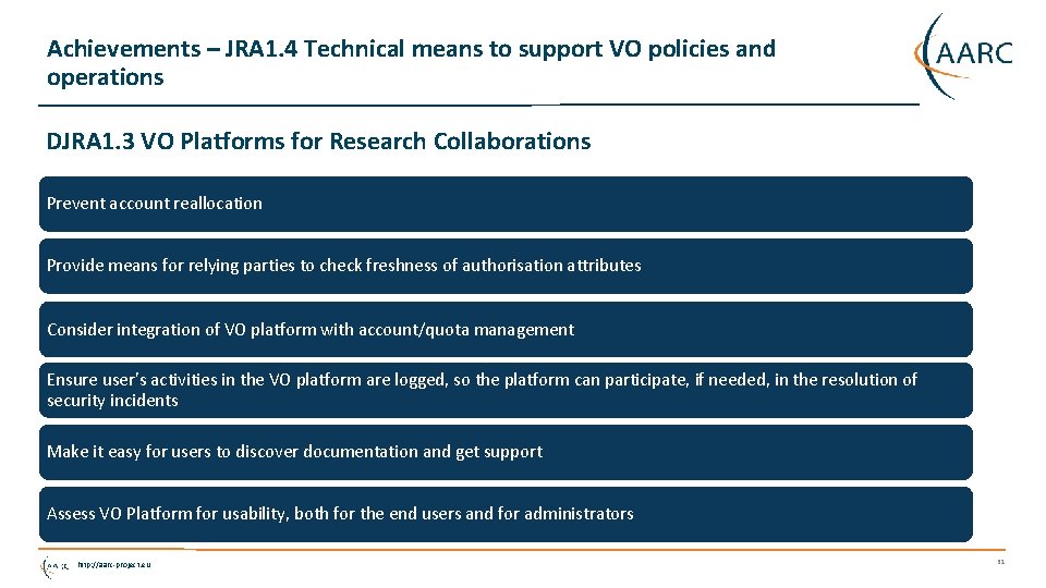 Achievements – JRA 1. 4 Technical means to support VO policies and operations DJRA