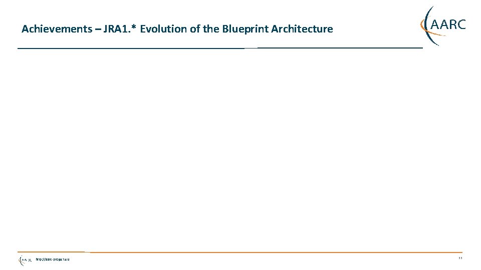 Achievements – JRA 1. * Evolution of the Blueprint Architecture http: //aarc-project. eu 33