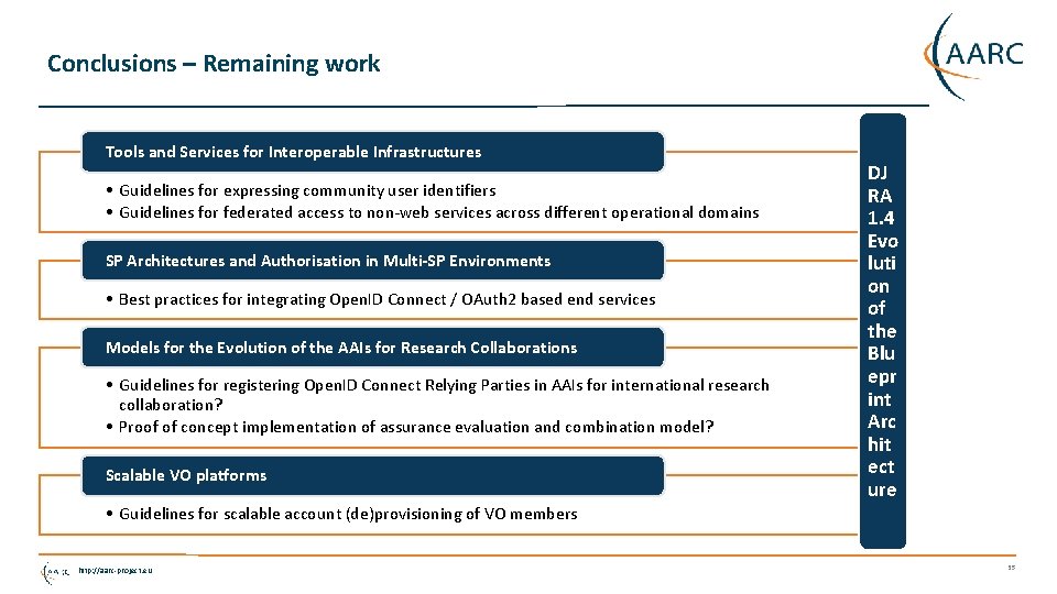 Conclusions – Remaining work Tools and Services for Interoperable Infrastructures • Guidelines for expressing