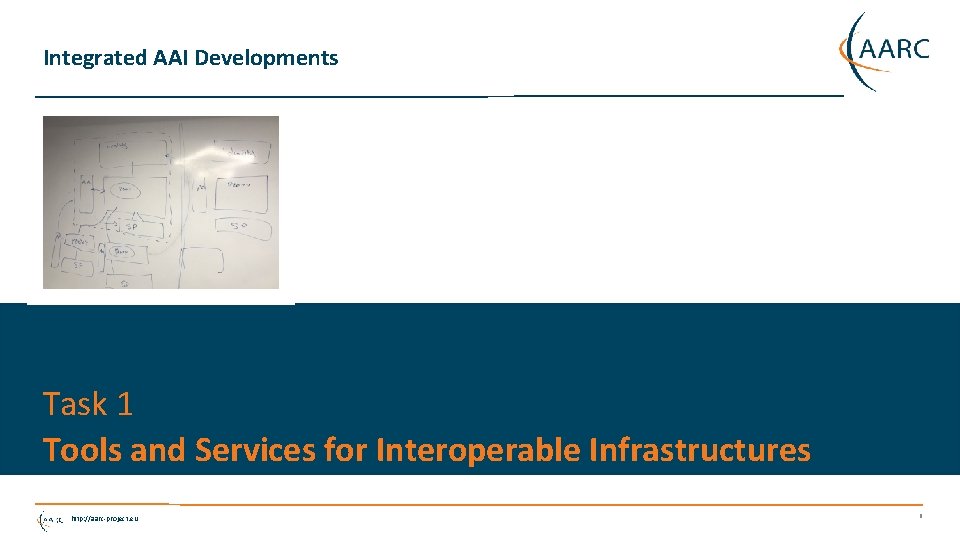 Integrated AAI Developments Task 1 Tools and Services for Interoperable Infrastructures http: //aarc-project. eu