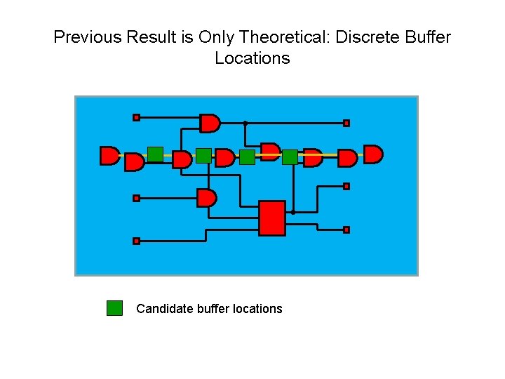Previous Result is Only Theoretical: Discrete Buffer Locations Candidate buffer locations 