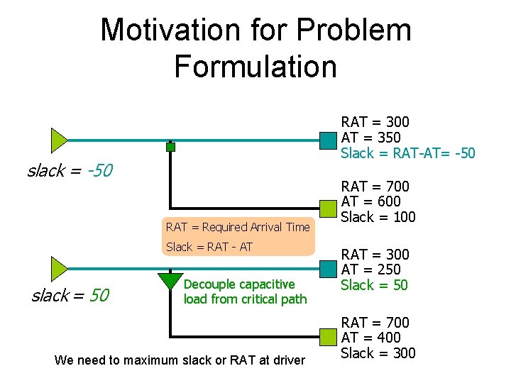 Motivation for Problem Formulation RAT = 300 AT = 350 Slack = RAT-AT= -50 Motivation for Problem Formulation RAT = 300 AT = 350 Slack = RAT-AT= -50