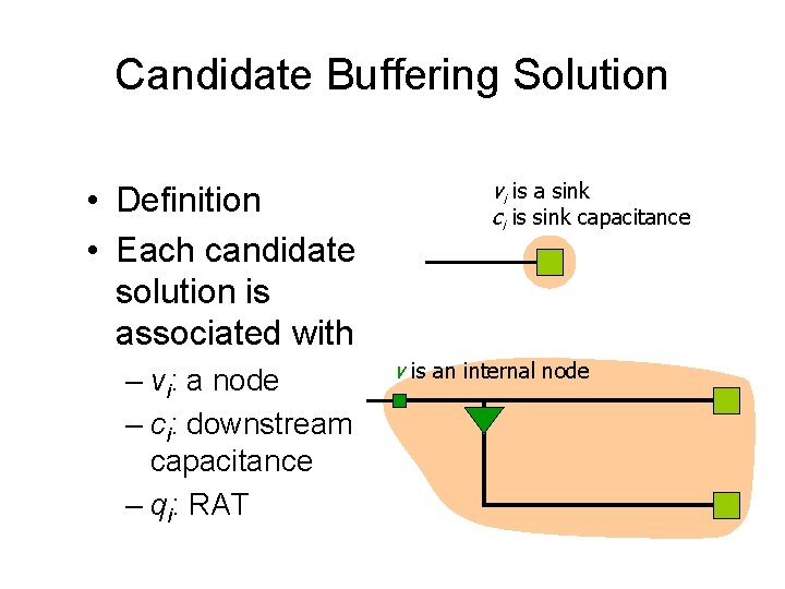 Candidate Buffering Solution • Definition • Each candidate solution is associated with – vi: