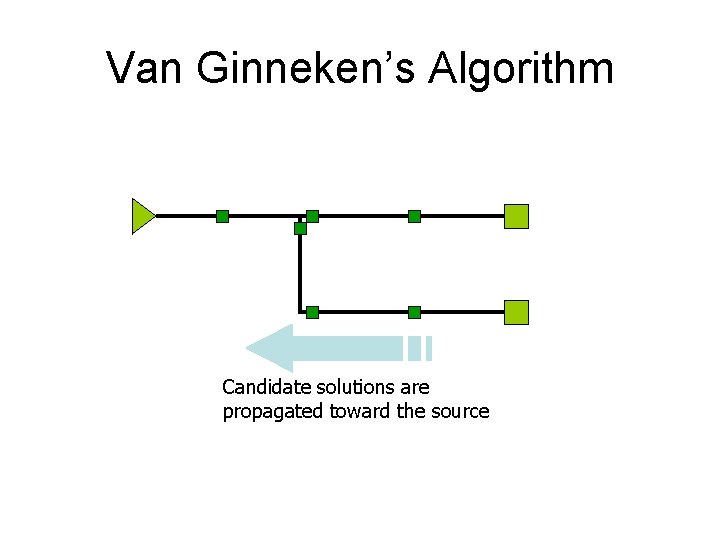 Van Ginneken’s Algorithm Candidate solutions are propagated toward the source Van Ginneken’s Algorithm Candidate solutions are propagated toward the source