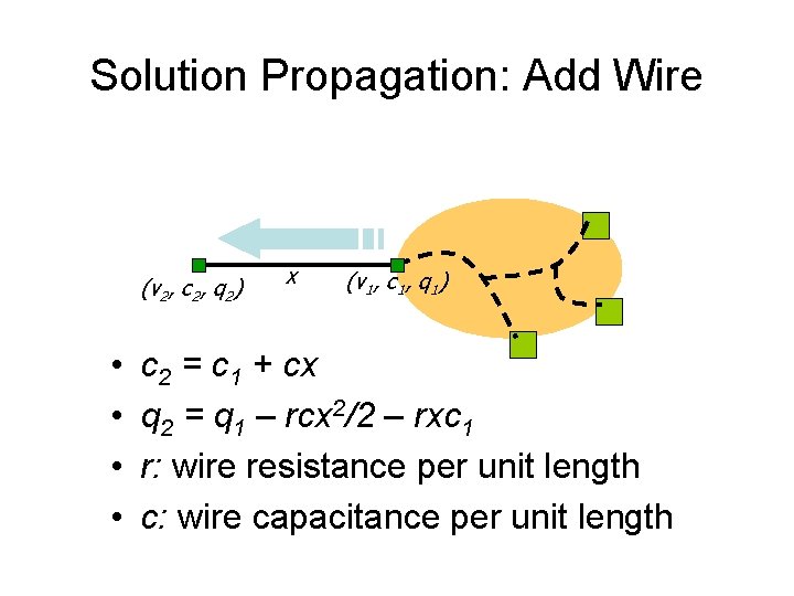 Solution Propagation: Add Wire (v 2, c 2, q 2) • • x (v