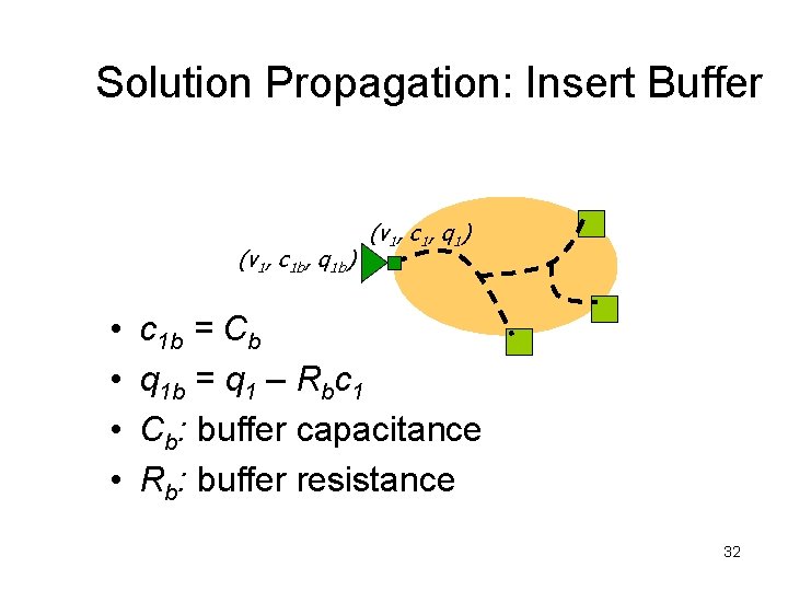 Solution Propagation: Insert Buffer (v 1, c 1 b, q 1 b) • •