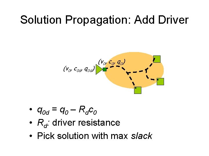 Solution Propagation: Add Driver (v 0, c 0 d, q 0 d) (v 0,