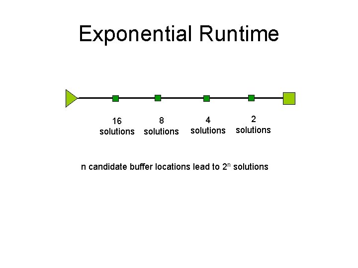 Exponential Runtime 16 solutions 8 solutions 4 solutions 2 solutions n candidate buffer locations
