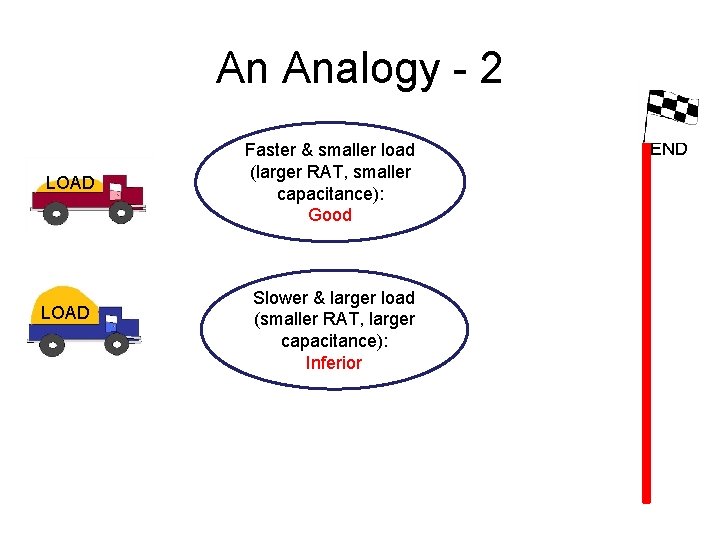 An Analogy - 2 LOAD Faster & smaller load (larger RAT, smaller capacitance): Good
