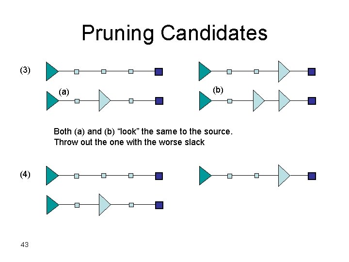 Pruning Candidates (3) (a) (b) Both (a) and (b) “look” the same to the