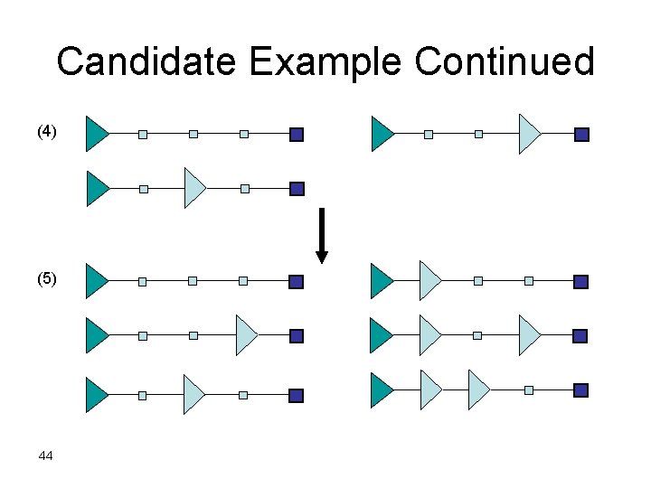 Candidate Example Continued (4) (5) 44 Candidate Example Continued (4) (5) 44