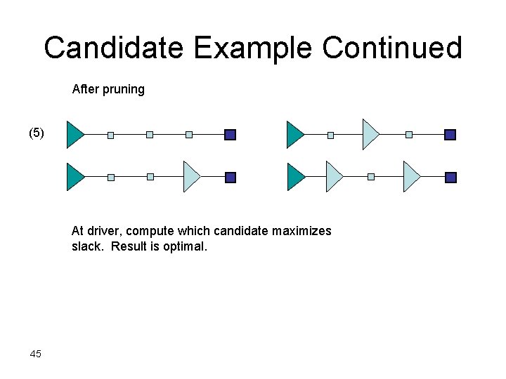 Candidate Example Continued After pruning (5) At driver, compute which candidate maximizes slack. Result