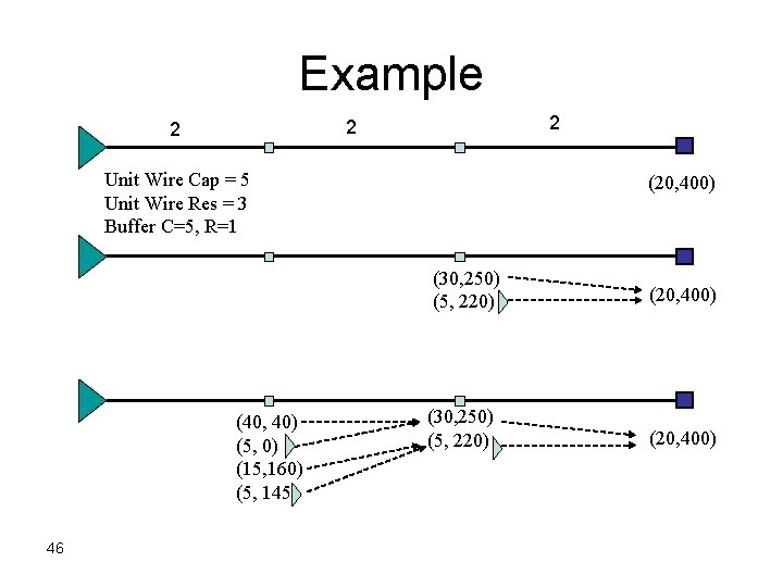 Example 2 2 2 Unit Wire Cap = 5 Unit Wire Res = 3 Example 2 2 2 Unit Wire Cap = 5 Unit Wire Res = 3