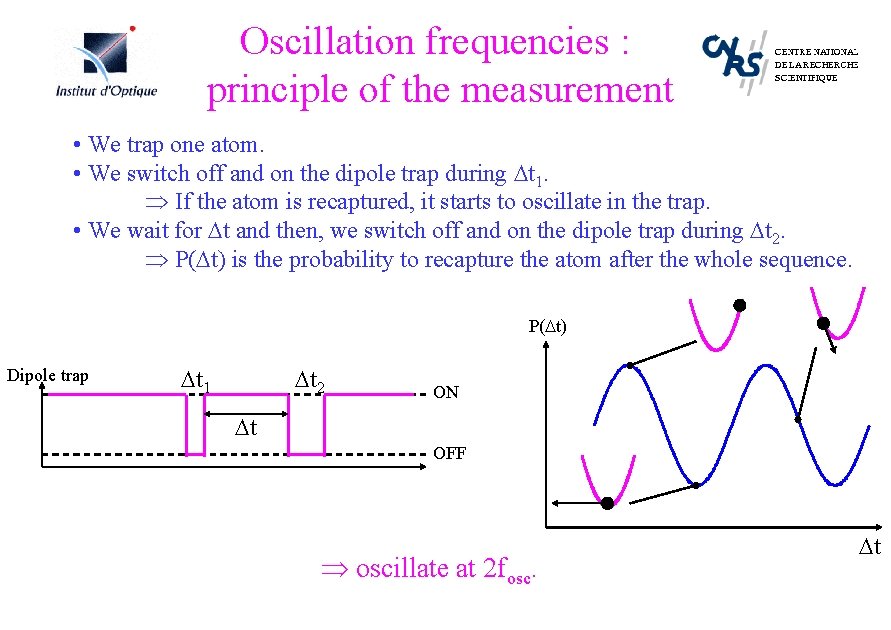 Oscillation frequencies : principle of the measurement • We trap one atom. • We