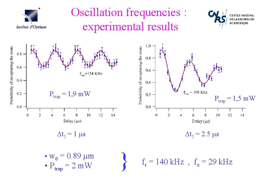 Oscillation frequencies : experimental results Ptrap = 1, 9 m. W Ptrap = 1,