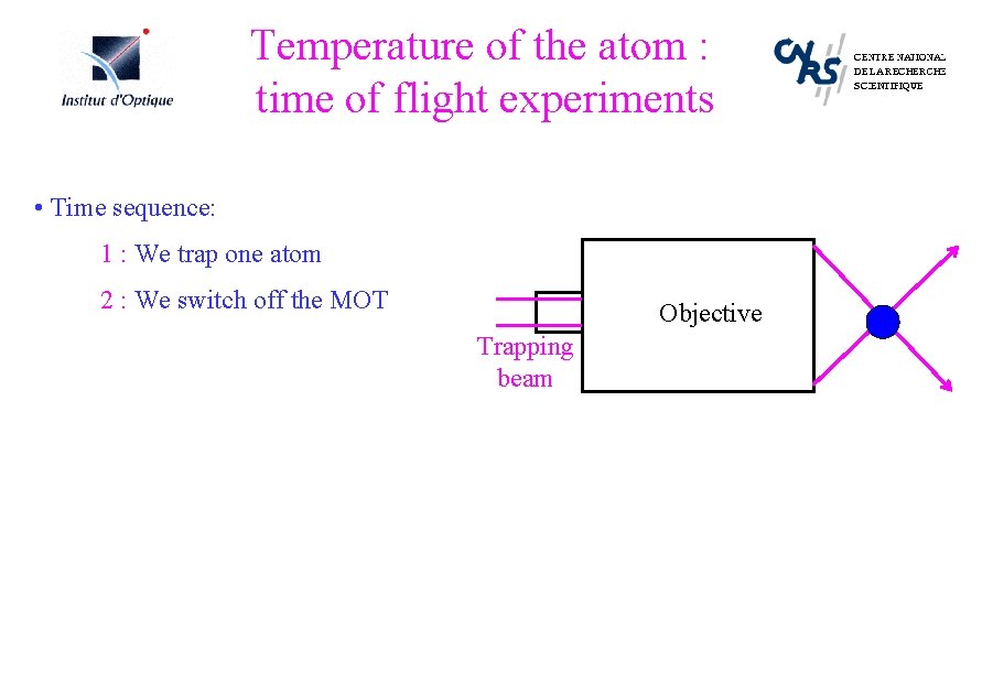 Temperature of the atom : time of flight experiments • Time sequence: 1 :