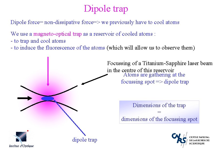 Dipole trap Dipole force= non-dissipative force=> we previously have to cool atoms We use