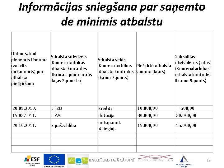 Informācijas sniegšana par saņemto de minimis atbalstu Datums, kad pieņemts lēmums (vai cits dokuments)