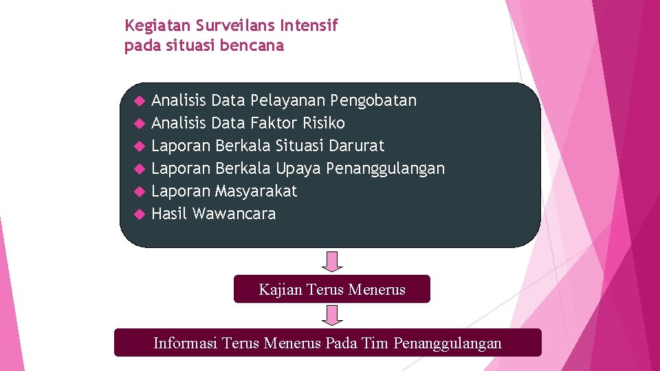 Kegiatan Surveilans Intensif pada situasi bencana Analisis Data Pelayanan Pengobatan Analisis Data Faktor Risiko