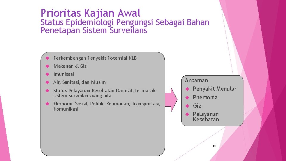 Prioritas Kajian Awal Status Epidemiologi Pengungsi Sebagai Bahan Penetapan Sistem Surveilans Perkembangan Penyakit Potensial