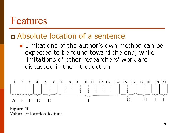 Features p Absolute location of a sentence n Limitations of the author’s own method