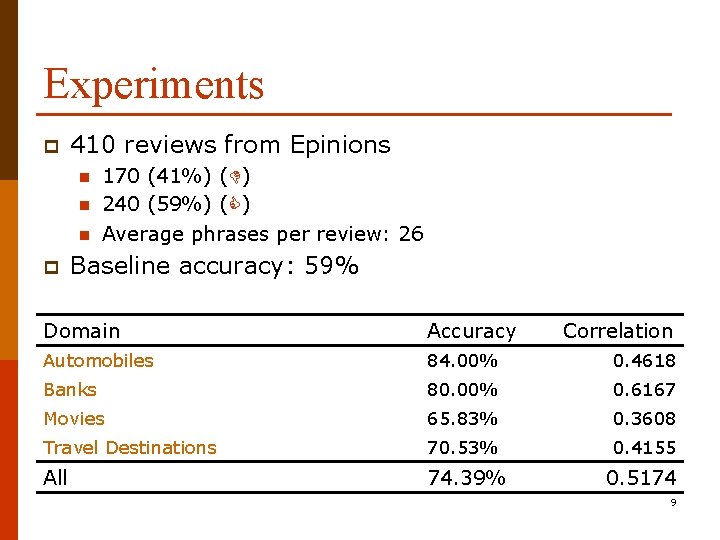 Experiments p 410 reviews from Epinions n n n p 170 (41%) ( )
