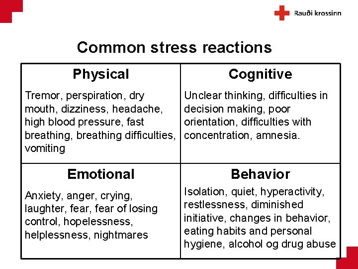 Common stress reactions Physical Tremor, perspiration, dry mouth, dizziness, headache, high blood pressure, fast