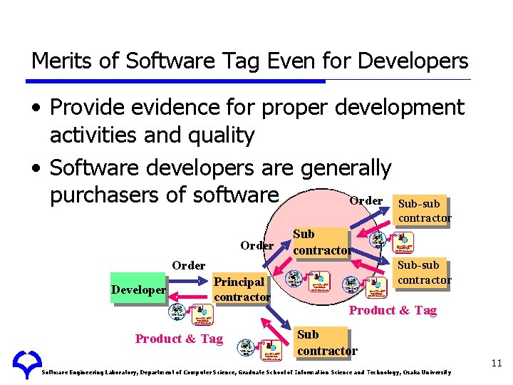 Merits of Software Tag Even for Developers • Provide evidence for proper development activities