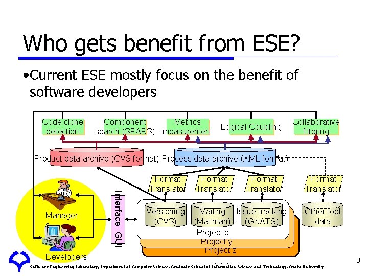 Who gets benefit from ESE? • Current ESE mostly focus on the benefit of