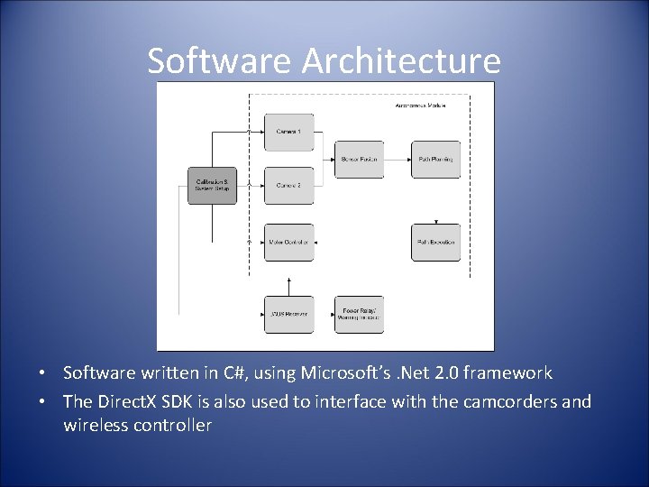 Software Architecture • Software written in C#, using Microsoft’s. Net 2. 0 framework •