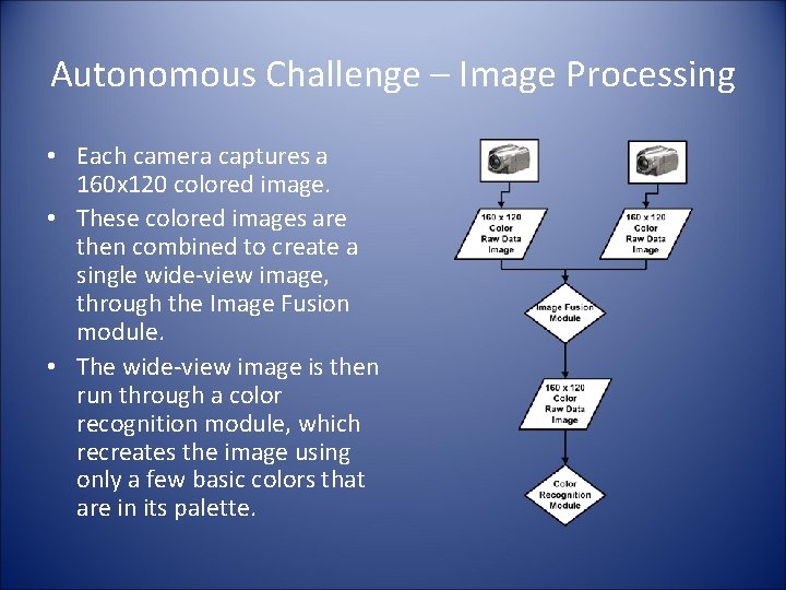 Autonomous Challenge – Image Processing • Each camera captures a 160 x 120 colored