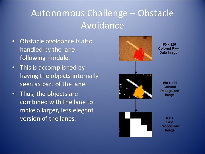 Autonomous Challenge – Obstacle Avoidance • Obstacle avoidance is also handled by the lane