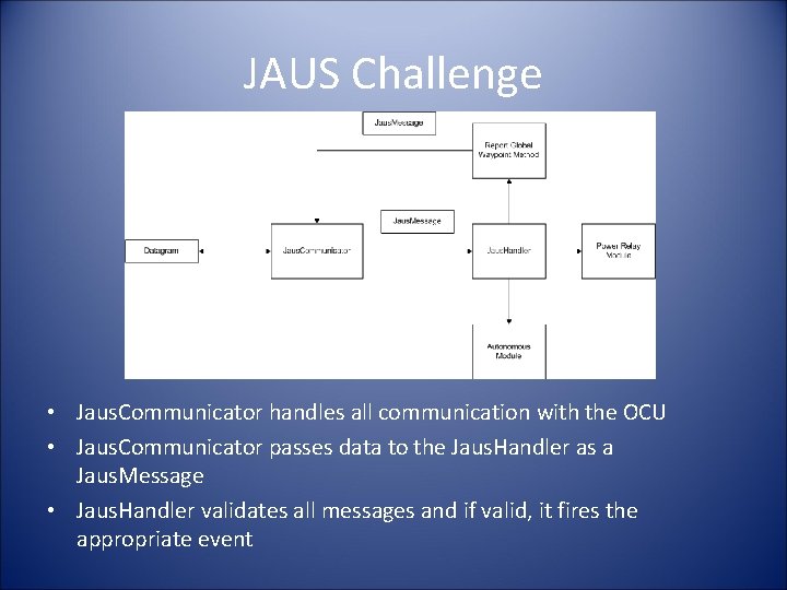 JAUS Challenge • Jaus. Communicator handles all communication with the OCU • Jaus. Communicator