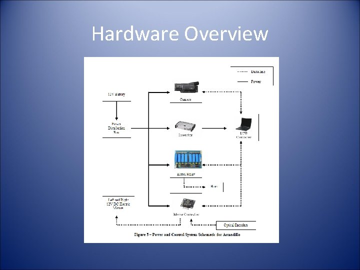 Hardware Overview 
