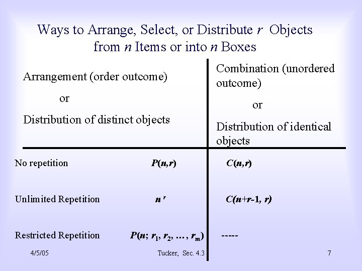 Ways to Arrange, Select, or Distribute r Objects from n Items or into n