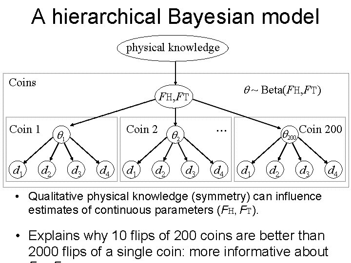 A hierarchical Bayesian model physical knowledge Coins q ~ Beta(FH, FT) FH, FT Coin