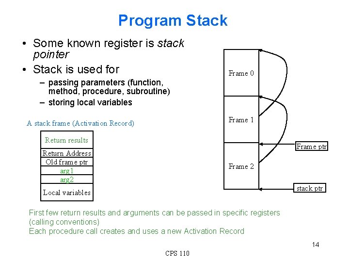Program Stack • Some known register is stack pointer • Stack is used for