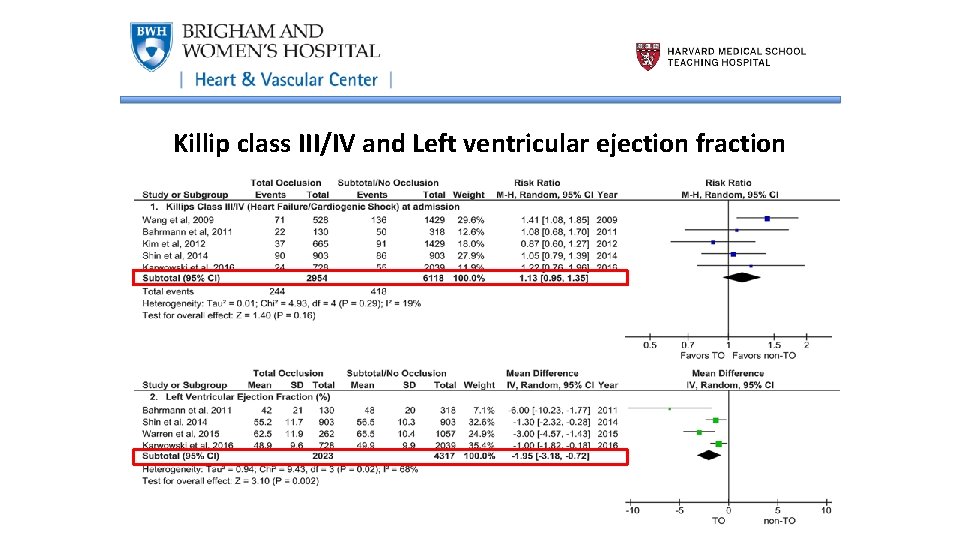 Killip class III/IV and Left ventricular ejection fraction 