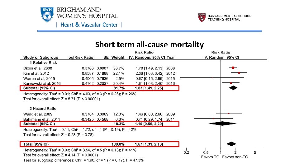 Short term all-cause mortality 