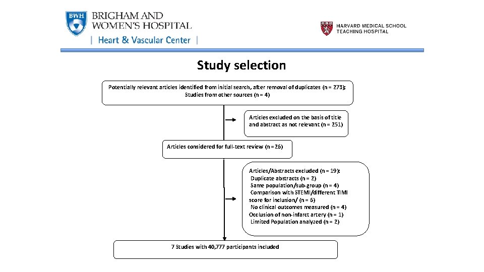 Study selection Potentially relevant articles identified from initial search, after removal of duplicates (n