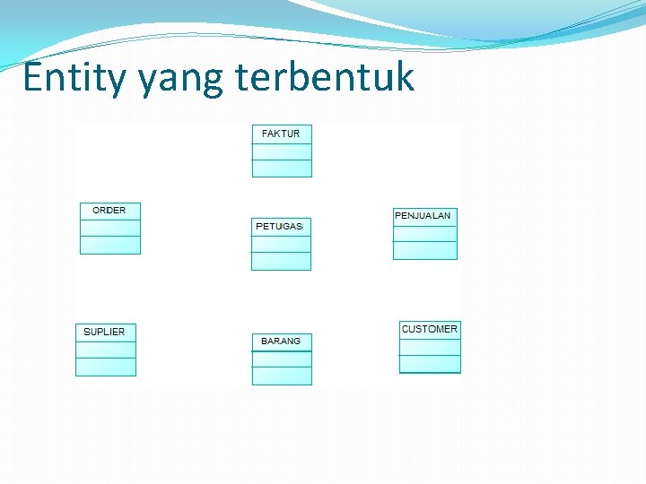Entity yang terbentuk 