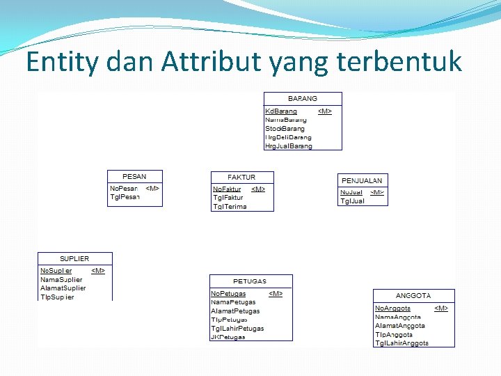 Entity dan Attribut yang terbentuk 
