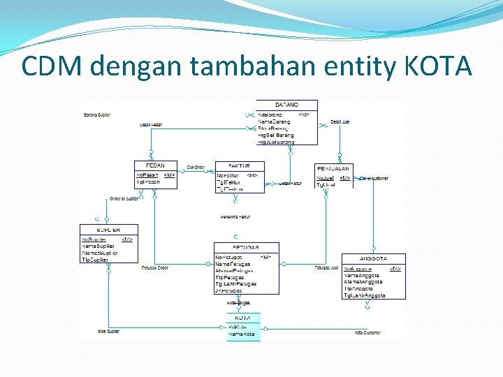 CDM dengan tambahan entity KOTA 