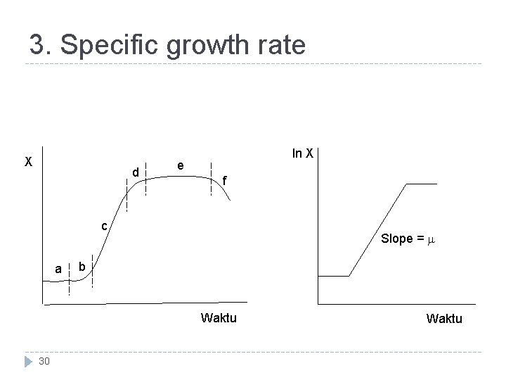 3. Specific growth rate X d ln X e f c a Slope =