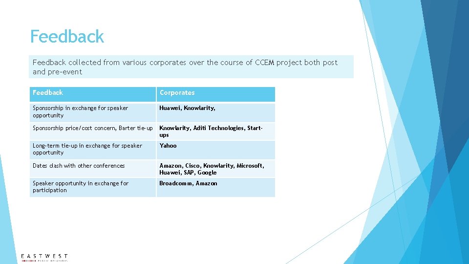 Feedback collected from various corporates over the course of CCEM project both post and