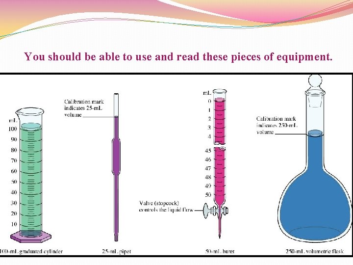 You should be able to use and read these pieces of equipment. 