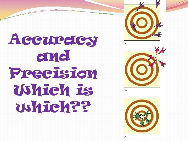 Accuracy and Precision Which is which? ? 