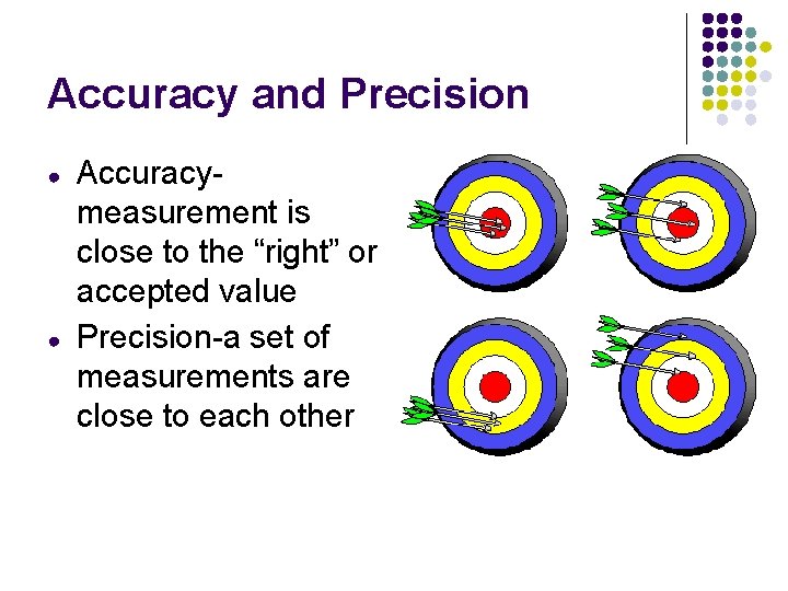 Accuracy and Precision ● ● Accuracymeasurement is close to the “right” or accepted value